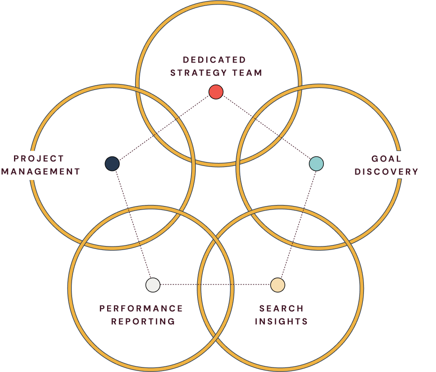 strategic framework (1)